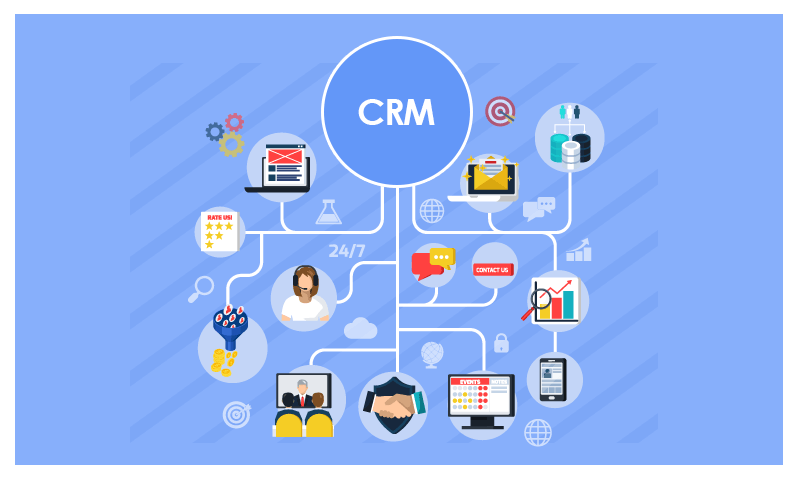 Boosting Sales Performance with Sales Tracking CRM Solutions